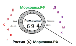 Парсинг. Парсинг контактов. Parsing. Parsing contact. Базы данных. Сбор контактов. Контакты организаций. Сбор емейлов. Сбор телефонных номеров. Сбор телефонов для обзвона. Автообзвон