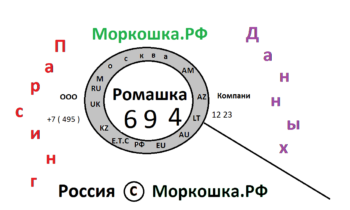 Парсинг. Парсинг контактов. Parsing. Parsing contact. Базы данных. Сбор контактов. Контакты организаций. Сбор емейлов. Сбор телефонных номеров. Сбор телефонов для обзвона. Автообзвон